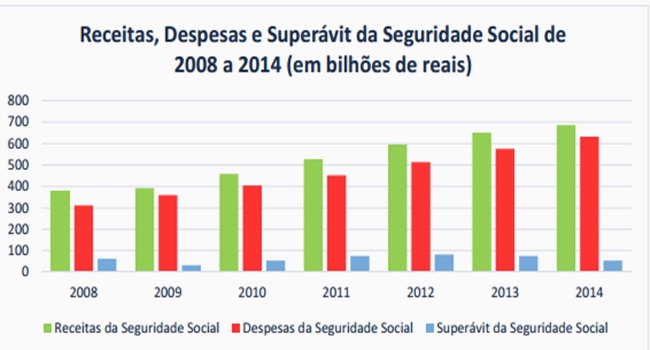 contra previdência reforma governo temer