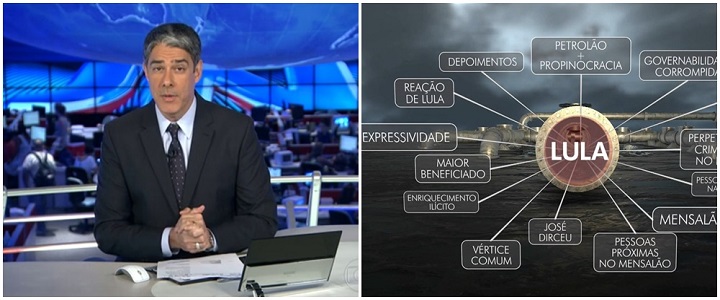 Jornal Nacional Powerpoint Lula Lava Jato