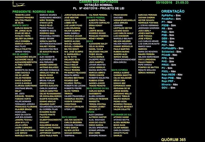 pré-sal votação deputados petrobrás