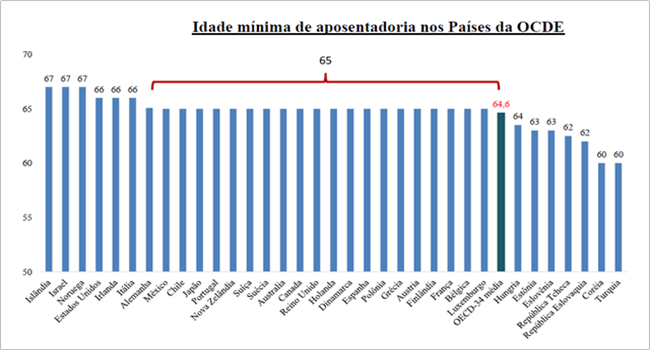 entender novas regras aposentadoria previdência 