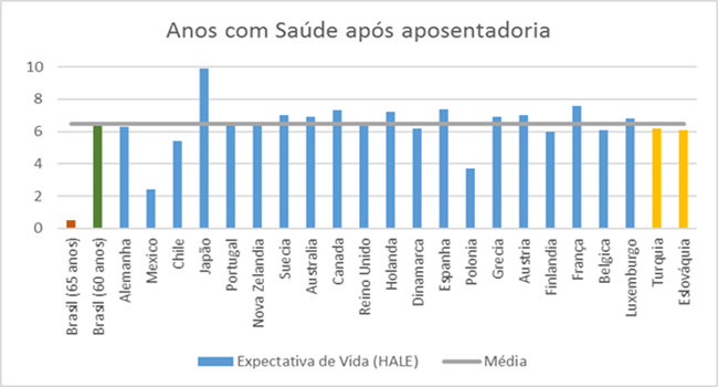 entender novas regras aposentadoria previdência