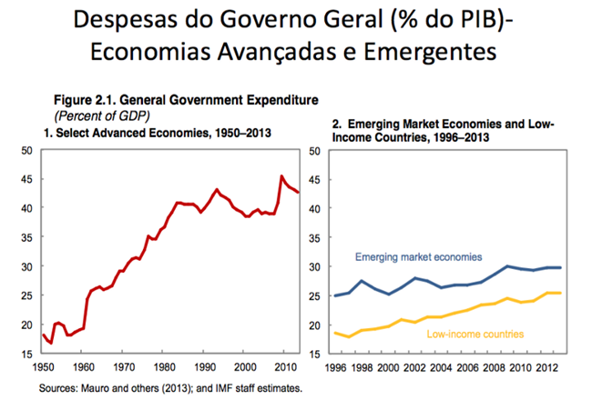 pec retrocesso despesas governo temer economia 