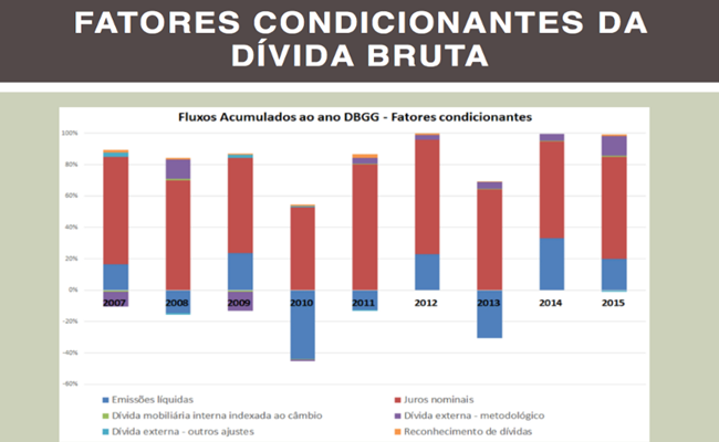 pec retrocesso despesas governo temer economia