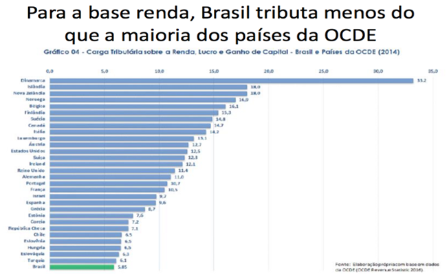 pec retrocesso despesas governo temer economia