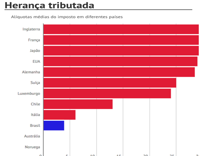 pec retrocesso despesas governo temer economia