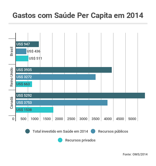 pec do teto saúde brasil