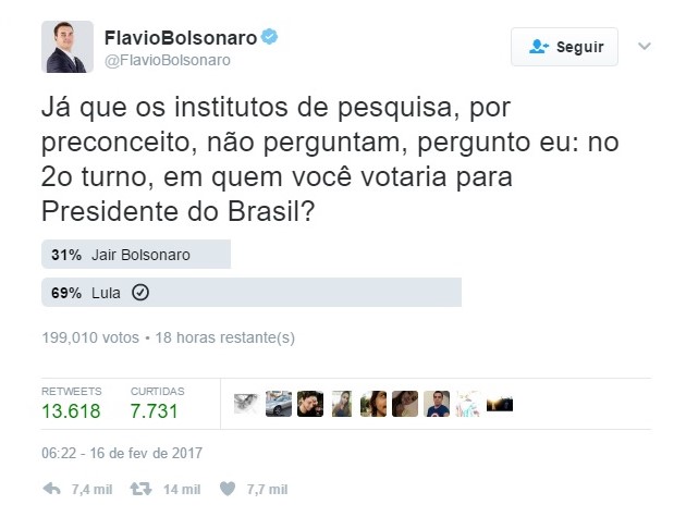 enquete lula flávio bolsonaro pesquisa