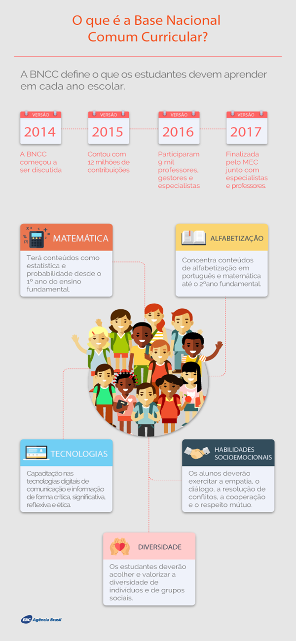 principais mudança nova base curricular educação