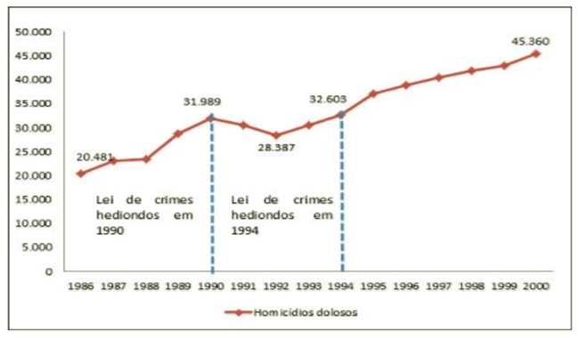 cracolândia gráfico crimes hediondos são paulo violência 