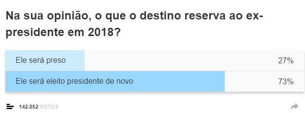 enquete da veja