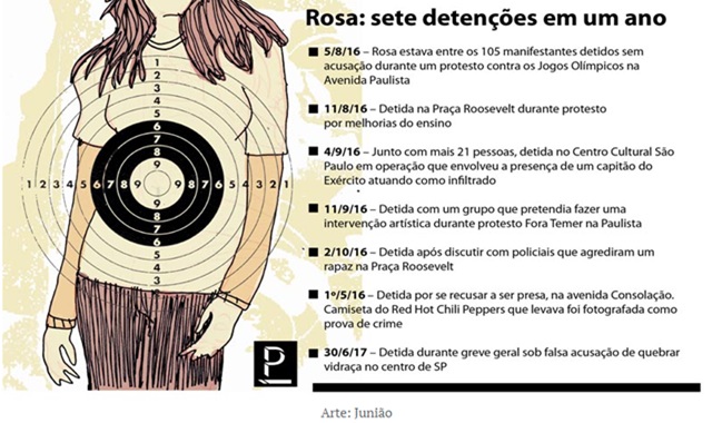 manifestante detida violência pm são paulo rafael braga