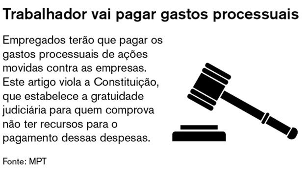 ministério público trabalho inconstitucional reforma trabalhista governo temer