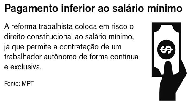 ministério público trabalho inconstitucional reforma trabalhista governo temer