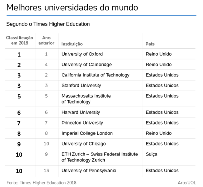 universidades brasileiras top 1000