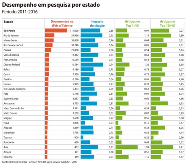 universidade particular brasil produz conhecimento científico acadêmia educação 