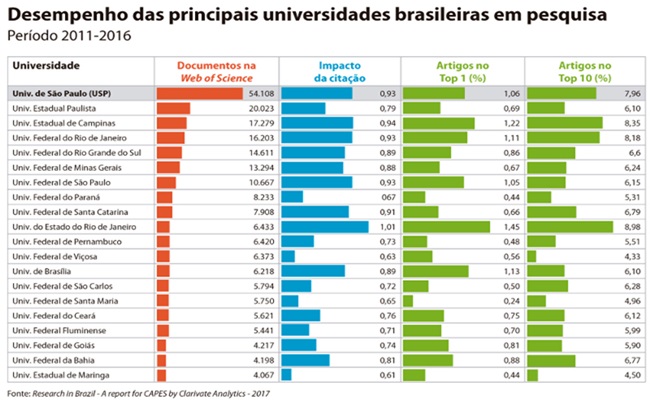 universidade particular brasil produz conhecimento científico acadêmia educação 