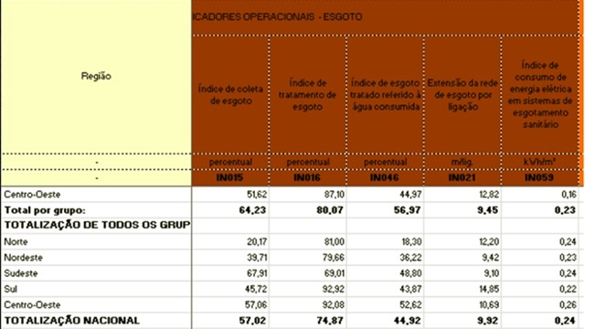 Estudo grave contaminação na água torneiras