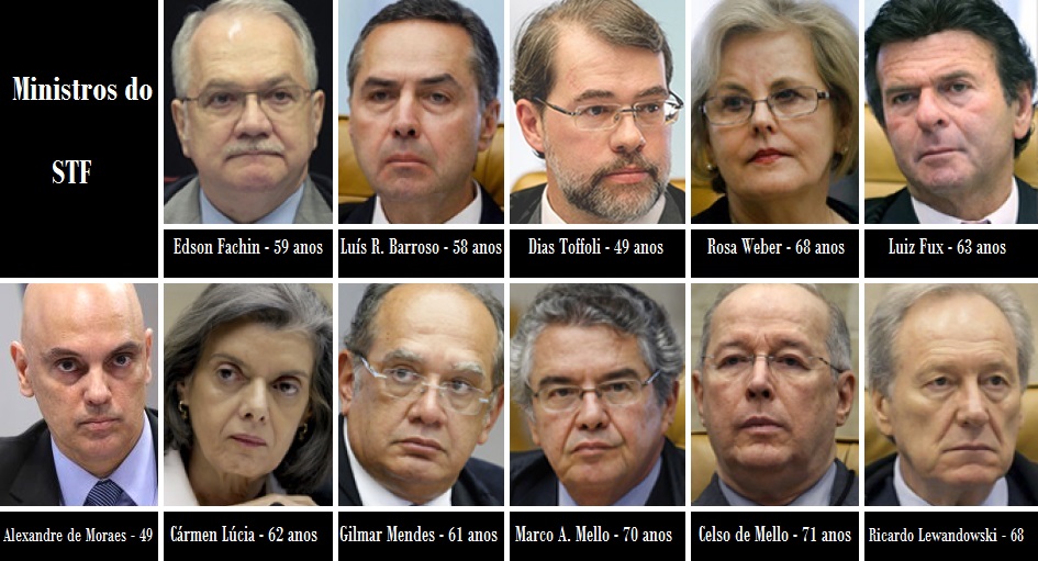 ministros do STF eleição