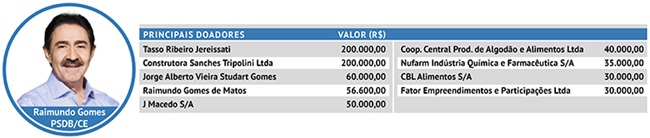 Bancada do veneno na Câmara é financiada por armas, drogas e agrotóxicos