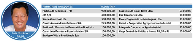 Bancada do veneno na Câmara é financiada por armas, drogas e agrotóxicos