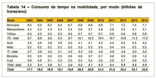 cidades-condomínio projeto indispensável iptu