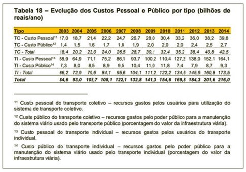 cidades-condomínio projeto indispensável iptu