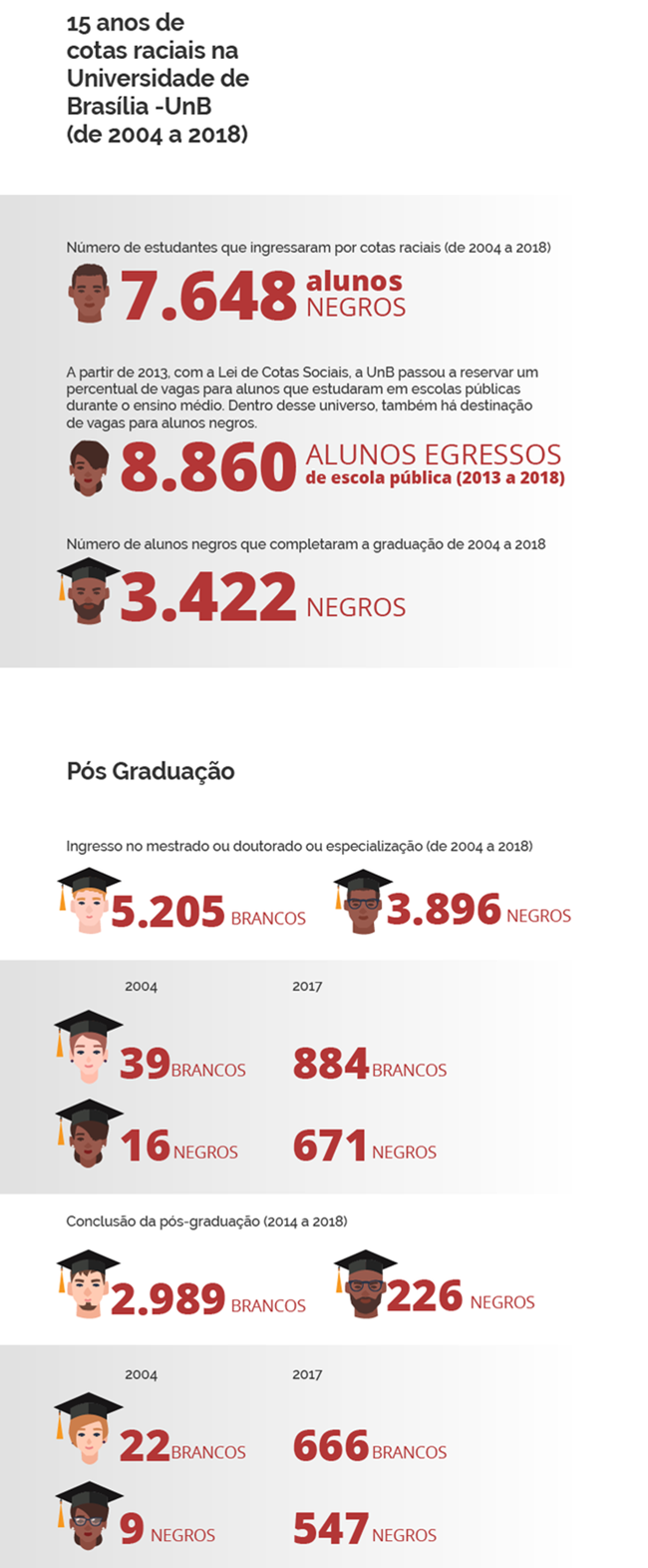 Cotas foram revoluÃ§Ã£o silenciosa no Brasil educaÃ§Ã£o negros