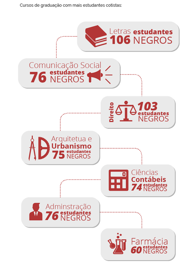 Cotas foram revoluÃ§Ã£o silenciosa no Brasil educaÃ§Ã£o negros