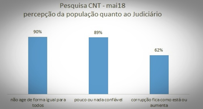 A pesquisa CNT/MDA para além da liderança de Lula