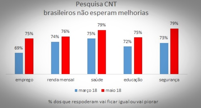 A pesquisa CNT/MDA para além da liderança de Lula