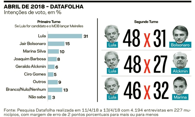 semelhanças entre 1964 e 2016 pesquisas história constituição lula bolsonaro