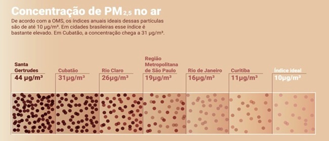 dilemas da cidade mais poluída do Brasil Santa Gertrudes São Paulo