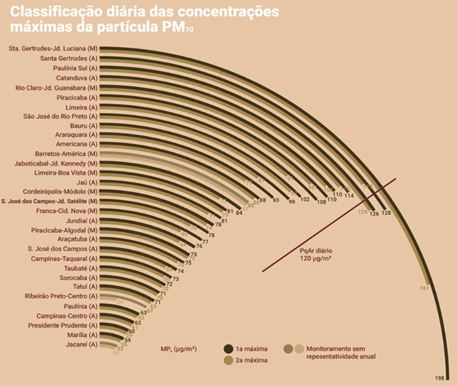 dilemas da cidade mais poluída do Brasil Santa Gertrudes São Paulo