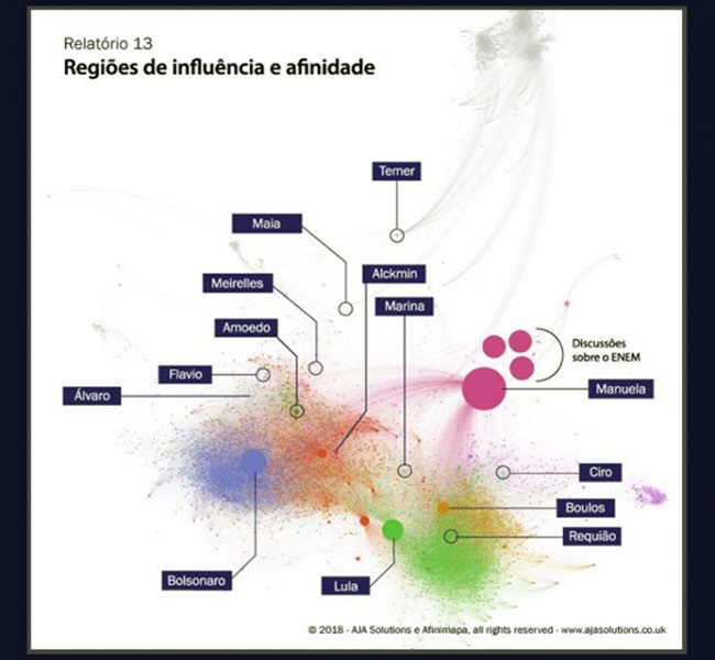 Manuela D´Ávila lidera ranking de visibilidade entre presidenciáveis no Twitter