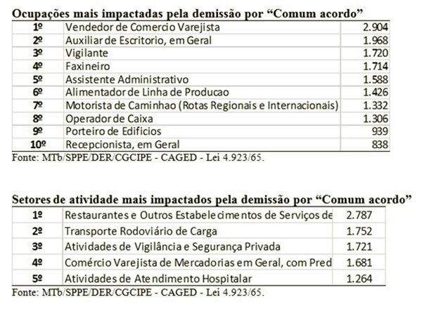 balanço trágico Reforma Trabalhista governo temer economia