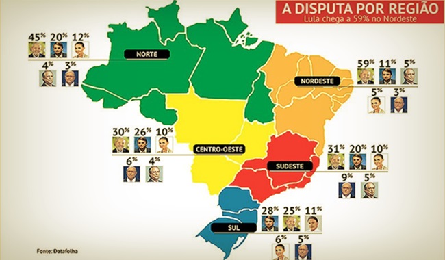 pesquisa Datafolha Presidência região eleições 2018