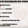 assassinato-de-marielle-franco-e-o-mais-misterioso-em-decadas