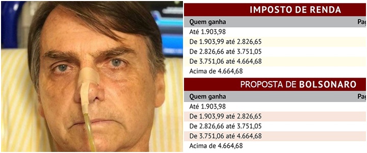 proposta Bolsonaro imposto pobres