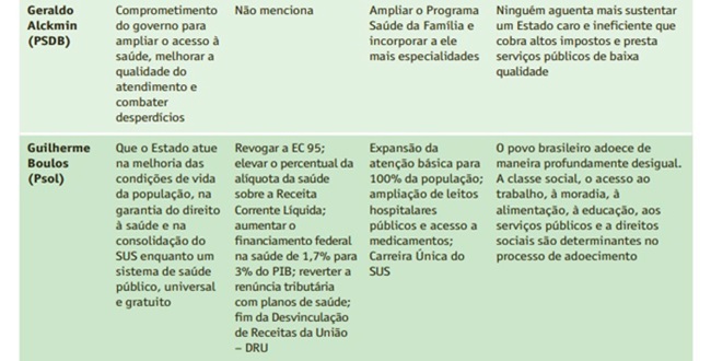 Bolsonaro único candidato recursos saúde pública