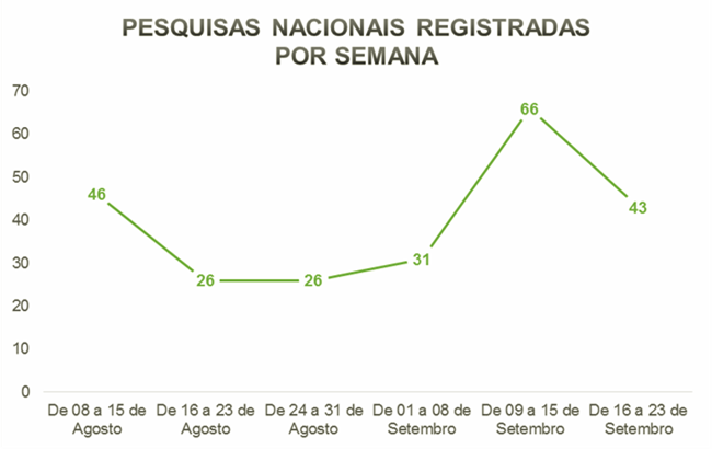 ensino de história distorcido colégios militares bolsonaro eleições