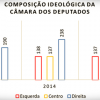 composicao-ideologica-na-camara-dos-deputados