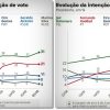 entender-pesquisas-ibope-e-datafolha