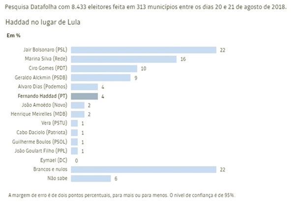 Lula doador universal de votos Bolsonaro herdeiro