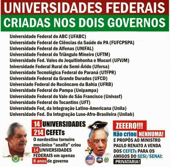 universidades educação avaliemos gestões petistas ódio divide