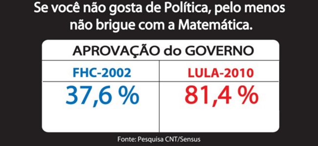 avaliação governo lula avaliemos gestões petistas ódio divide