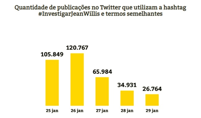 Olavo Frota Lobão bombaram fake news Jean Wyllys