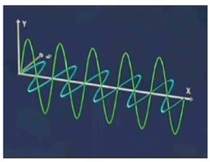 ondas de rádio e os problemas para uma configuração de terra esférica
