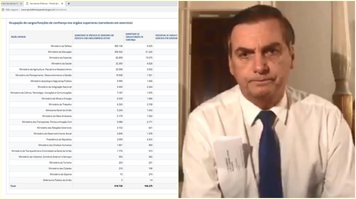 jair bolsonaro cargos comissionados