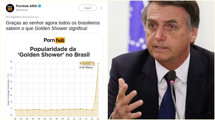 pornhub golden shower bolsonaro