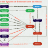 mapa-das-ligacoes-de-bolsonaro-com-as-milicias